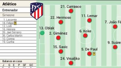 Luis Suarez - El Atlético - Carlos Soler - Wanda Metropolitano - Posible alineación del Atlético en Liga contra el Valencia - en.as.com - Madrid