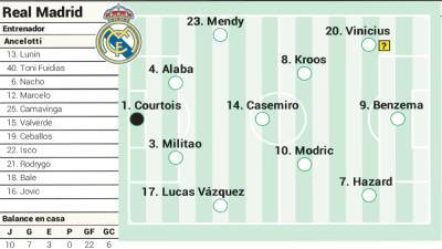 El Madrid - Lucas Vázquez - Posible alineación del Real Madrid ante el Elche hoy en Liga - en.as.com
