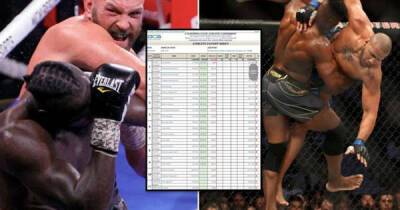 Dana White - Tyson Fury - Francis Ngannou - Tyson Fury & Deontay Wilder made 25x more than all of the UFC 270 fighters COMBINED - msn.com - Cameroon