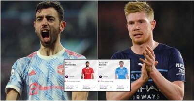 Kevin De-Bruyne - Ed Woodward - Bruno Fernandes - Bruno Fernandes vs Kevin De Bruyne: Premier League stats of Man Utd & Man City stars compared - givemesport.com - Manchester