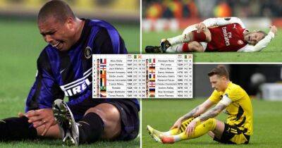 Ronaldo, Diaby, Wilshere, Robben: Who is the most injury-prone player ever?