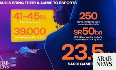 How Saudi Arabia intends to become a global hub for gaming and esports
