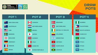 Ireland's World Cup draw: All you need to know