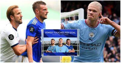 Erling Haaland: How many touches does Man City star have per goal?