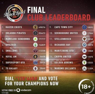 Chiefs storm to over 490k votes as final four teams confirmed for Carling Black Label Cup