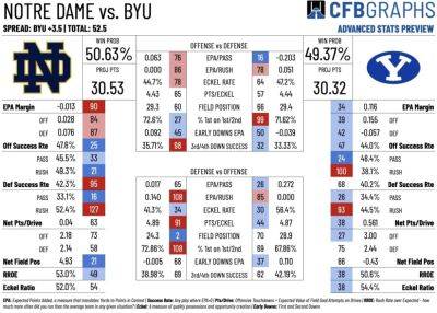 No. 16 BYU vs Notre Dame: Time, TV, Preview & Prediction from Las Vegas - nbcsports.com -  Boston - Ireland -  Las Vegas