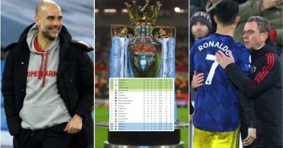 Man Utd, Liverpool, Arsenal: Predicting final Premier League table after January transfer window