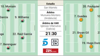 Alineaciones posibles del Athletic - Valencia de semifinales de Copa del Rey