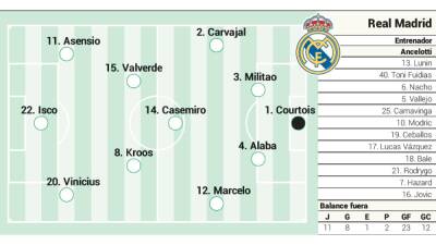Alineación posible del Real Madrid contra el Villarreal en Liga