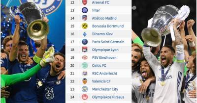 Real Madrid, Man Utd, Liverpool: The all-time European Cup league table