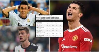 Cristiano Ronaldo: Man Utd star's worst-rated teammates since 2009/10
