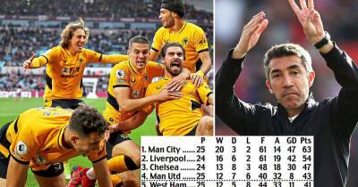 Bruno Lage - How Bruno Lage has turned Wolves into serious top four challengers - msn.com - Manchester - Portugal -  Santo
