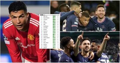 Liverpool, Barcelona, Man Utd: Data analysts rank the world's top 50 clubs right now