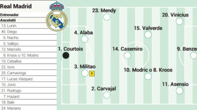 Alineación posible del Real Madrid contra el Alavés en Liga - en.as.com - Santander