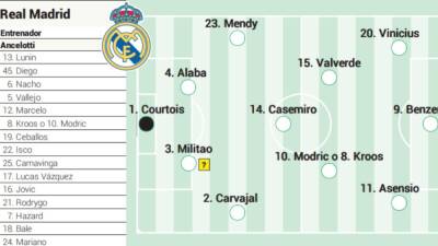 Posible alineación del Real Madrid contra el Alavés en Liga
