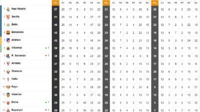 El Betis - El Var - Rui Silva - Así está la clasificación de Primera y así estaría sin el VAR: 25ª jornada - en.as.com