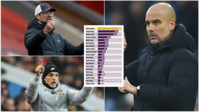 Klopp, Guardiola, Gerrard, Lampard: How much does every Premier League manager earn?