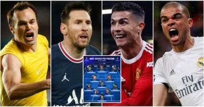 Ronaldo, Messi, Muller: The Champions League XI with the most assists in its history