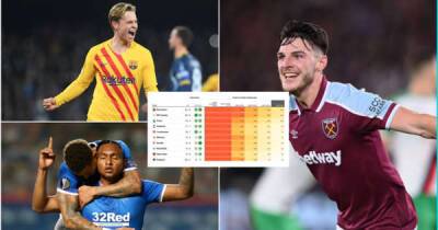 West Ham, Rangers, Barcelona: Analysts predict the clubs most likely to win Europa League