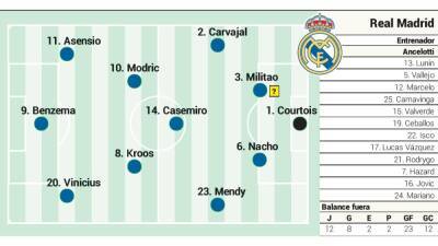 Posible alineación del Real Madrid contra el Rayo en Liga