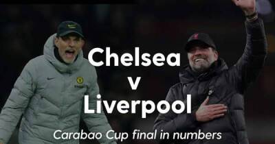 Chelsea vs Liverpool: How to watch, TV channel, live stream information, kick-off time