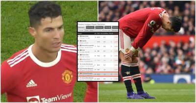 Cristiano Ronaldo: 68 Premier League players rated ahead of Man Utd ace in 21/22