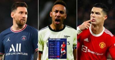 Ronaldo, Messi, Aubameyang: Which players have scored the most goals since 2010?