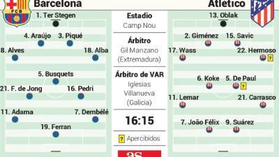 Posible once del Barcelona y del Atlético en Liga en el Camp Nou