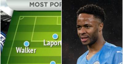 Raheem Sterling to start as Man City fans name six changes in line-up vs Brentford