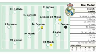 Posible alineación del Real Madrid contra el Mallorca en Liga