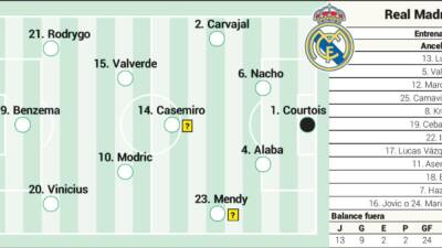 Posible alineación del Real Madrid contra el Mallorca en Liga