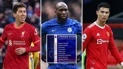 Cristiano Ronaldo - Romelu Lukaku - Pierre Emerick Aubameyang - Roberto Firmino - Romelu Lukaku: Damning graphic shows why Chelsea have dropped him - givemesport.com - Belgium