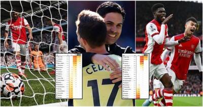 Arsenal: Premier League prediction from August shows how well Mikel Arteta has done