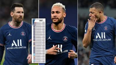 Messi, Neymar, Mbappe: Salaries of PSG players revealed