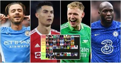 Ronaldo, Lukaku, Grealish: Fan ranks Premier League summer signings