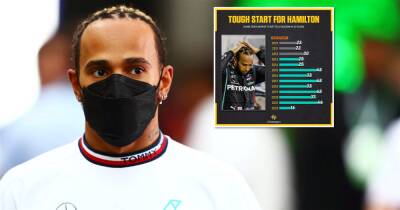 Lewis Hamilton's start to 2022 F1 season summed up in damning infographic