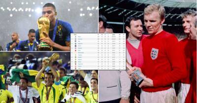 Cristiano Ronaldo - Luis Figo - Jules Rimet - Brazil, England, Germany, France: The all-time World Cup table - givemesport.com - Sweden - France - Germany - Portugal - Italy - Brazil - Usa - Mexico - Hungary - Poland -  Holland
