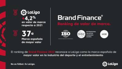 LaLiga se mantiene como la marca española de mayor valor en la industria del deporte