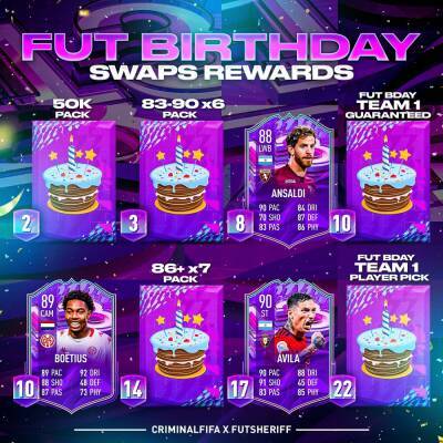 FIFA 22 Leaks Reveal Full FUT Birthday Swaps Rewards