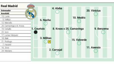Posible alineación del Real Madrid contra el PSG en la vuelta de octavos