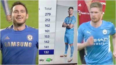 De Bruyne, Lampard, Gerrard, Scholes: Midfielders with most PL goal involvements