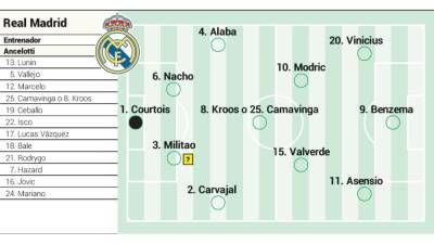 Posible alineación del Real Madrid contra el PSG en la Champions