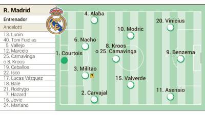 Alineación posible del Real Madrid contra el PSG en la Champions League