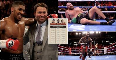 Anthony Joshua - Tyson Fury - Eddie Hearn - Deontay Wilder - Luis Ortiz - Joshua vs Fury vs Wilder: Eddie Hearn went viral with resume comparison tweet - givemesport.com - Britain - Usa