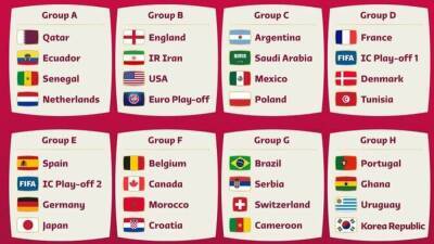 World Cup 2022 draw pairs England with Scotland, Wales or Ukraine