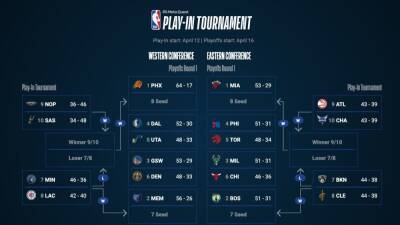 Playoffs NBA 2022: equipos clasificados, bracket, partidos, cruces y resultados