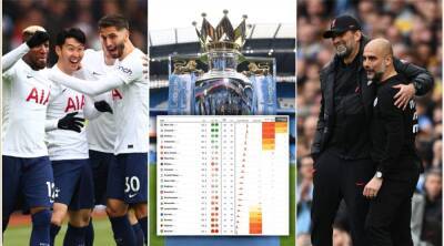 Premier League table: How the final standings are predicted to look