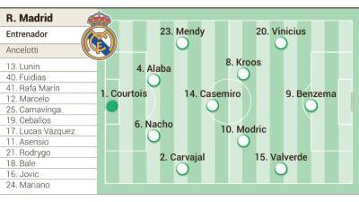 Real Madrid - Chelsea, última hora de Champions League en directo | Alineaciones, bajas... - en.as.com -  Santiago