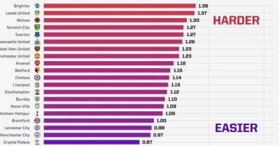 Frank Lampard - How Everton run-in difficulty compares to Premier League relegation rivals - msn.com -  Norwich