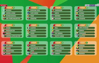 Afcon - 2023 Africa Cup of Nations qualifying draw - beinsports.com - Mozambique - Namibia - South Africa - Zimbabwe - Algeria - Tunisia - Egypt - Cameroon - Senegal - Cape Verde - Burkina Faso - Morocco - Gabon - Ghana - Comoros - Guinea - Malawi - Gambia - Mauritania - Mali - Ivory Coast - Togo - Zambia - Nigeria - Madagascar - Guinea-Bissau - Equatorial Guinea - Sierra Leone - Congo - Kenya - Central African Republic - Angola -  Johannesburg - Uganda - Benin - Niger - Libya - Mauritius